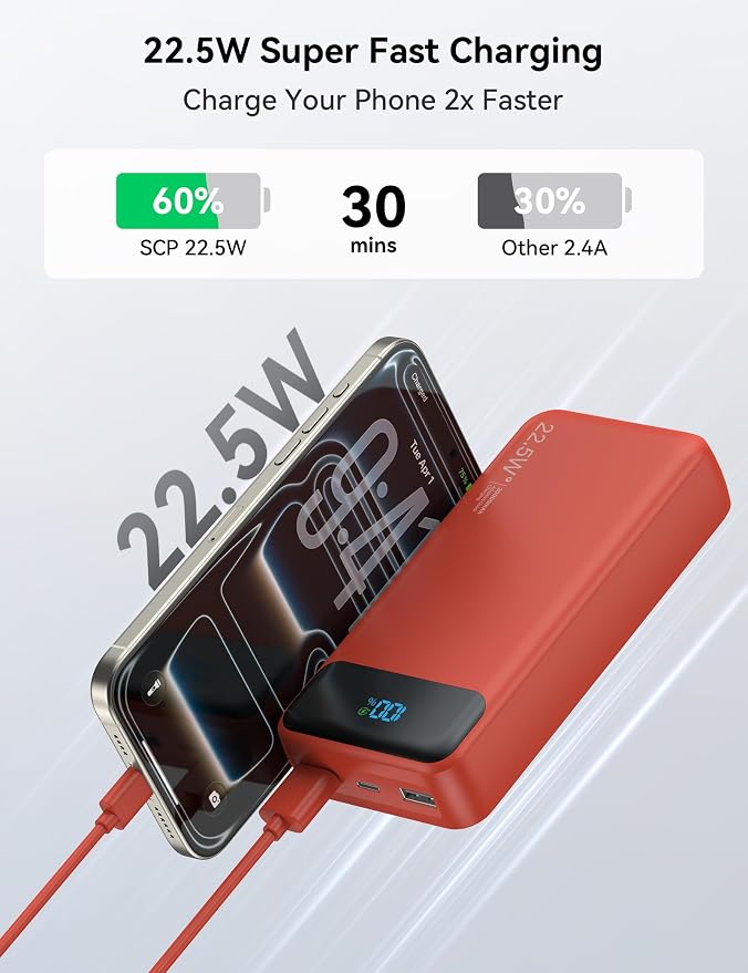 Nusyddy Portable Charger 20000mAh 22.5W w/4 Built-in Cables/6 Outputs Red | 22.5W Fast Charging, LED Display, Pass Through Charging, Charge 6 Devices at once, TSA Approved, Fits iPhone, iPad, Samsung - Image 3