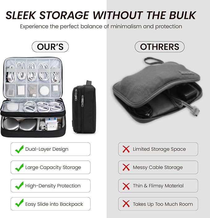 Electronic Organizer Travel Case, Double Layer Cable Organizer Bag | Double-layer design with adjustable dividers, mesh pockets and elastic loops for chargers, cables, power banks and gadgets - Image 5