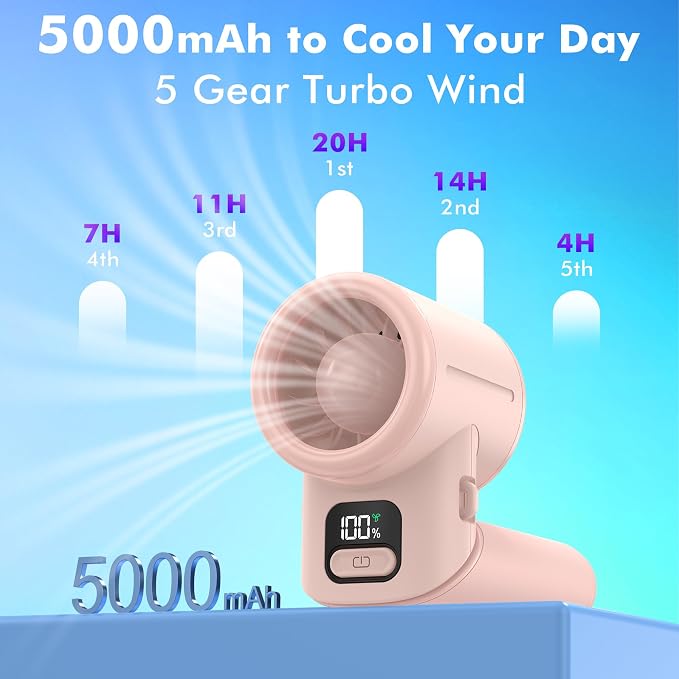 AMACOOL Portable Handheld Turbo Fan丨5 Speed Foldable Hand Fans丨Max 20 Hours Runtime丨Rechargeable Mini Pocket Cooling Fan for Travel, Outdoor Activities, Gifts for Women - Image 3