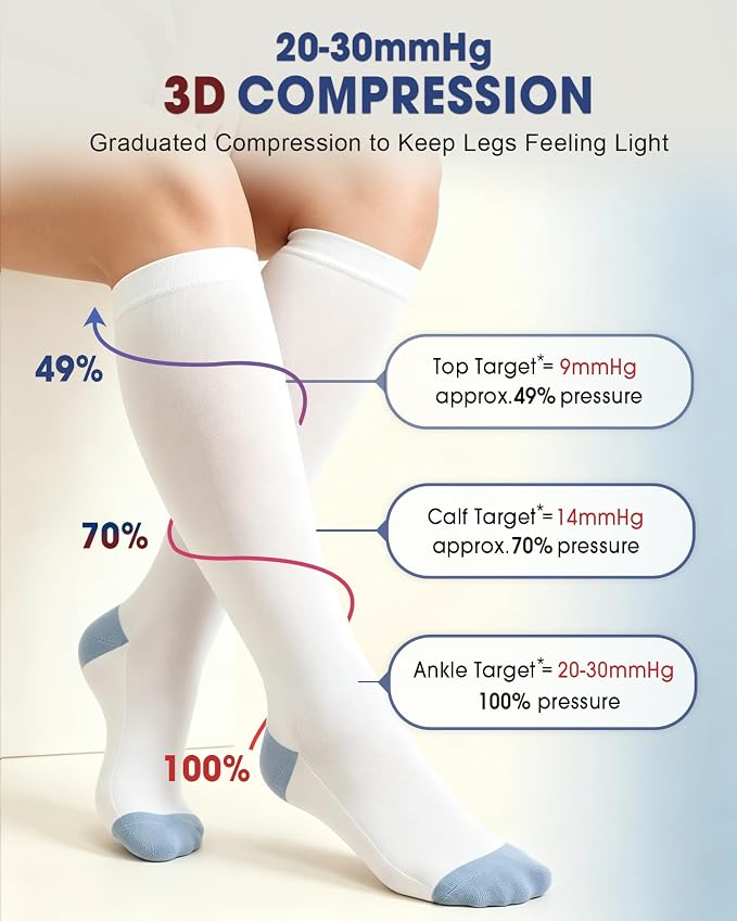 CTHH Soft Cotton Compression Socks for Women Men 20-30mmHg Knee High Socks | Support Circulation for Running, Flying, Nurses, Pregnancy (2 Pairs) - Image 4