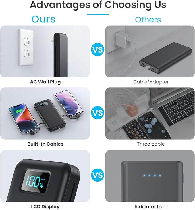 Portable Charger for iPhone with Built-in Cables and Wall Plug,Upgraded 13800mAh Fast Charging USB C Power Bank,4 Outputs Slim Travel Essential Battery Pack for iPhone 17/16/15/14/13,Galaxy,Android - Image 4