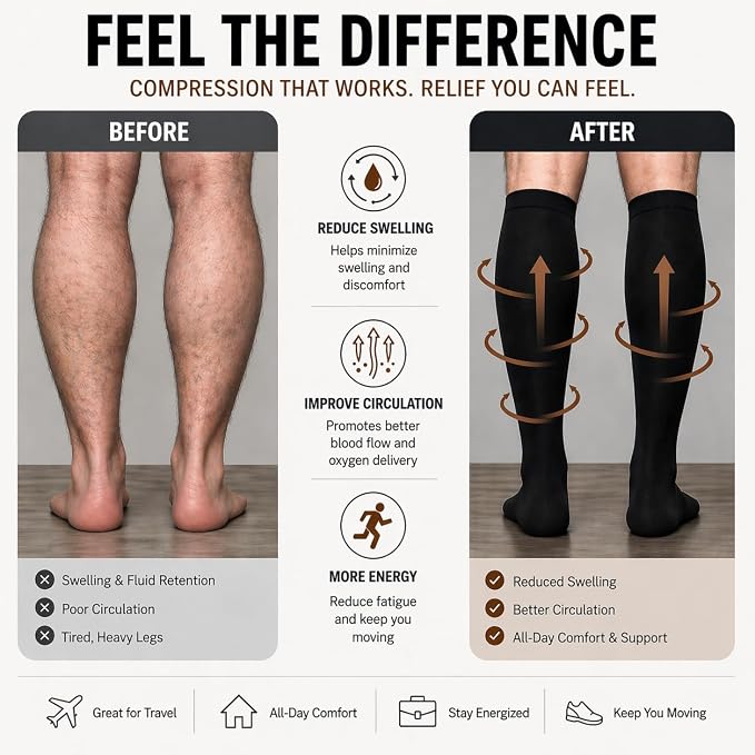 ACTINPUT Copper Compression Socks Men & Women 4 Pairs,Best Support for Nurses,Running,FLying,Athletic - Image 2