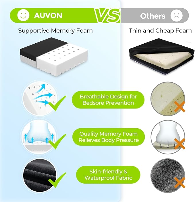 AUVON Ventilation Seat Cushion with Innovation Heat Dissipation Design, Wheelchair Cushion with Supportive Memory Foam, Waterproof & Anti-Slip Cover, Improve Lower Back & Tailbone Comfort, XL Size - Image 4