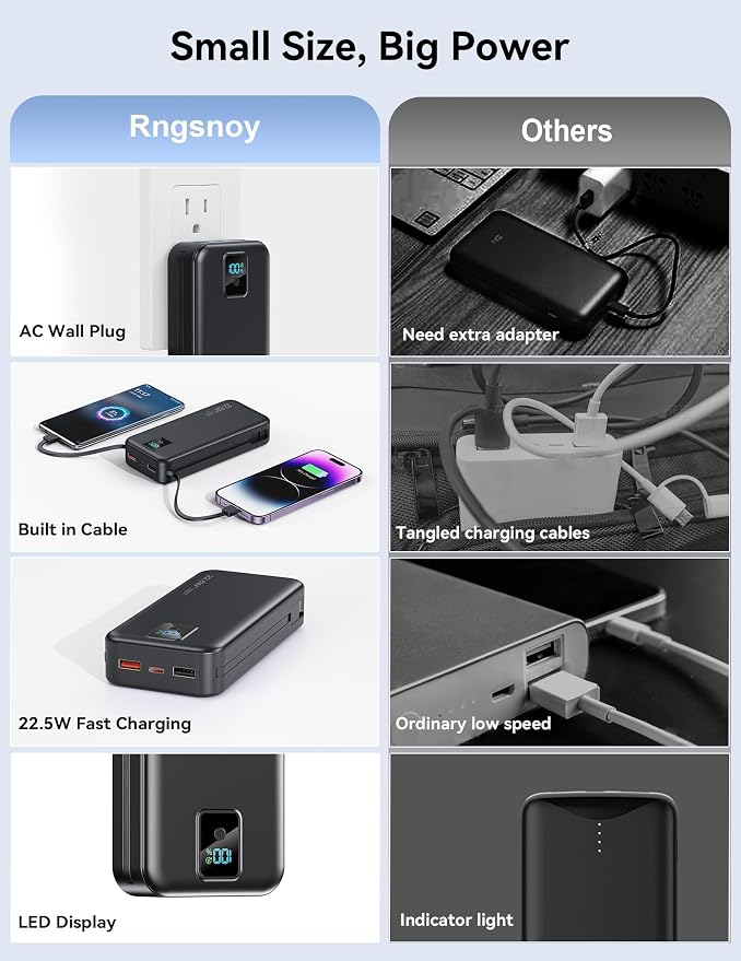 Portable Charger 20000mAh 22.5W w/Built-in Cable & Wall Plug Black | High capacity, Fast charging, Built-in cables & wall plug, LED display, Charge 5 devices at once, Pass through, TSA approved - Image 3