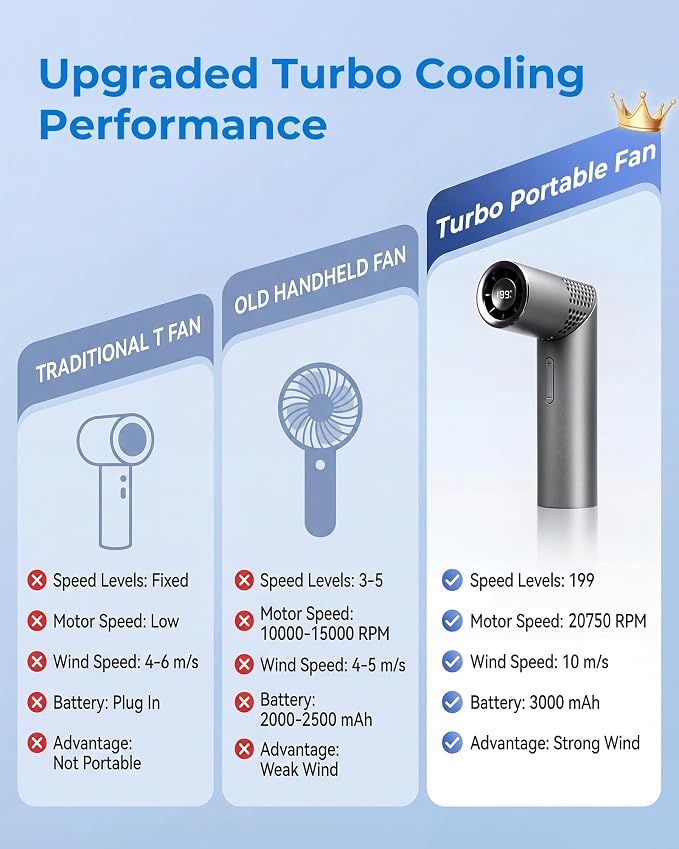 Portable Handheld Fan, Rechargeable, 199 Speeds, LED Display, Grey | 199-speed handheld fan with LED display, USB-C charging, 3000mAh battery for travel, office, outdoor, and makeup - Image 7