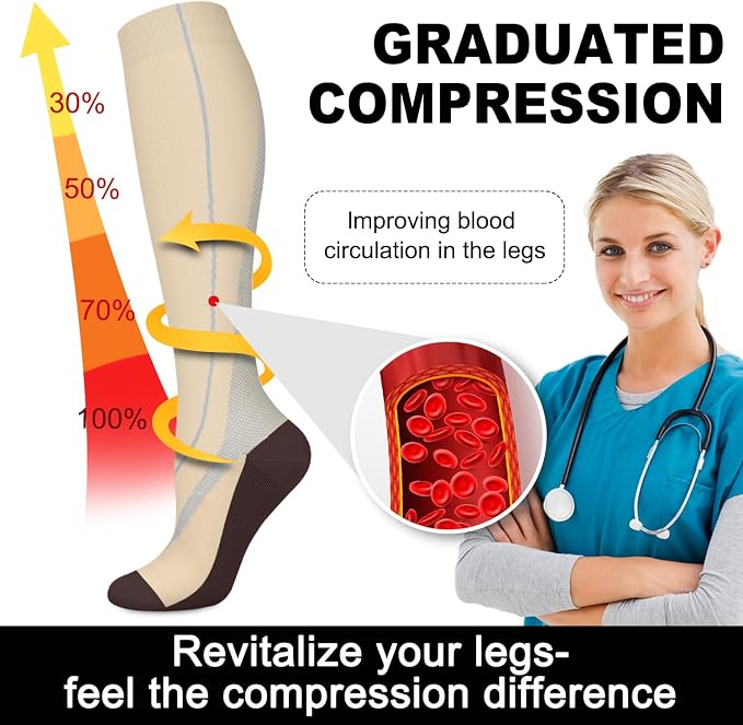 Aoliks Medical Compression Socks for Women & Men, Support Knee High Socks for Running,Nurses,Travel - Image 5