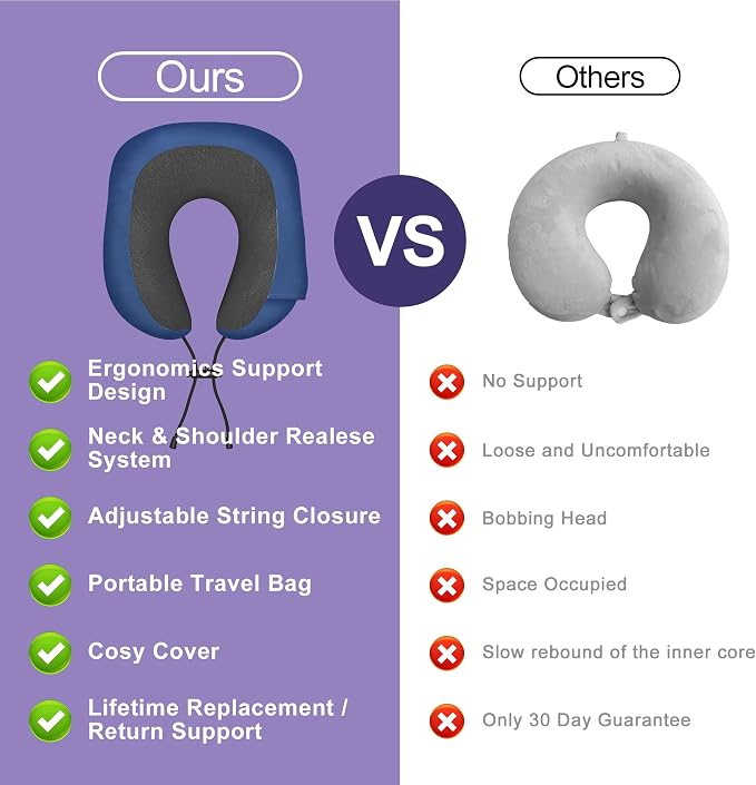 Travel Neck Pillow,Neck Pillow for Sleeping Travel,Airplane, Car, Office | Upgraded Memory Foam Neck Pillow for Travel,Machine Washable, Adjustable Flight Pillow, Suitable for Sleeping (Blue) - Image 5