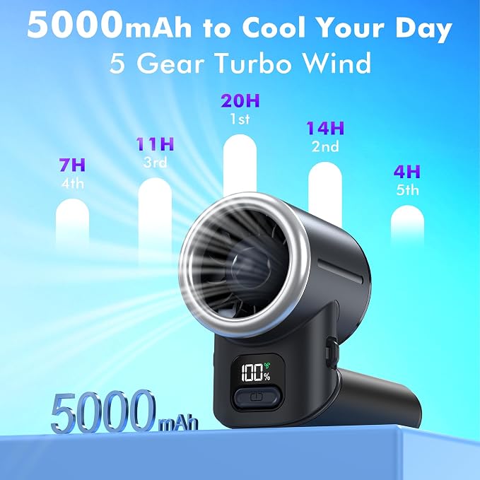 AMACOOL Portable Handheld Turbo Fan丨5 Speed Foldable Hand Fans丨Max 20 Hours Runtime丨Rechargeable Mini Pocket Cooling Fan for Travel, Outdoor Activities, Gifts for Women - Image 3