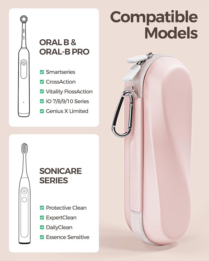 ProCase Electric Toothbrush Travel Case for Oral-B & Philips Sonicare -L | Hard Travel Case for Oral-B 1000/1500/5000/7000/9600 & iO 7/8/9, Philips Sonicare 4100/5100/5300, Fits Full-Size Brushes - Image 2