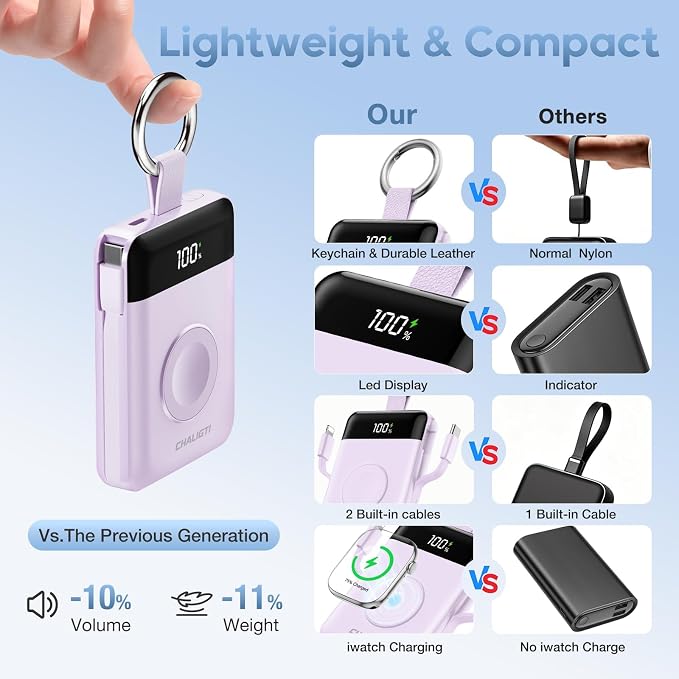 10000mAh Portable Charger,22.5W Power Bank&iWatch Charger,Purple | LED Display,Built-in Cables,Super Fast Charging,Travel Keychain Battery Pack for iPhone 17/16/15/14/13/12,Apple Watch Series - Image 3