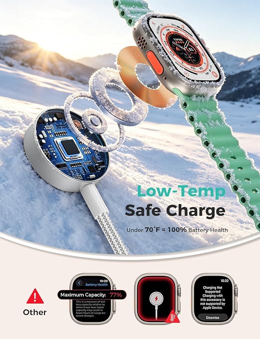 2Pack Travel Essentials for Apple Watch Charger,Cruise Vacation Camping Essentials,iPhone Charger,Multi Charging Cable,3 in 2 Charging Docks for iWatch Series 11-2/Ultra,iPhone 17-12,Car,White - Image 5