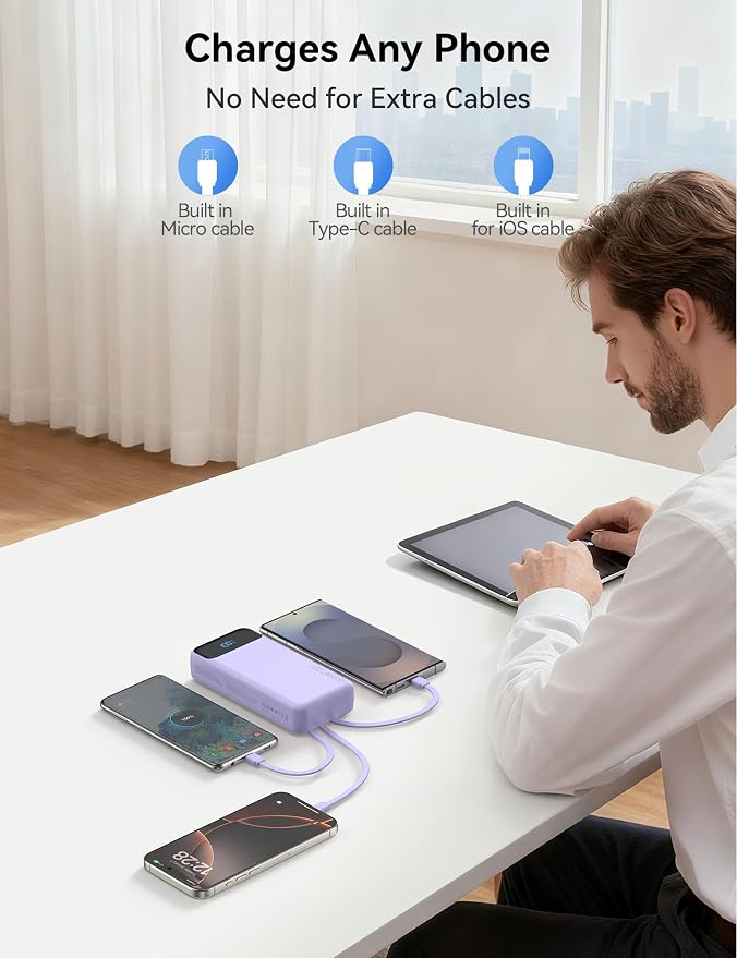 Nusyddy Portable Charger 20000mAh 22.5W w/4 Built-in Cables/6 Outputs Purp. | 22.5W Fast Charging, LED Display, Pass Through Charging, Charge 6 Devices at once, TSA Approved, Fits iPhone, iPad, Samsung - Image 7