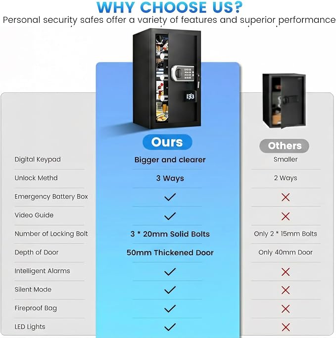 23.6" Tall Large Home Safe, 4.6 Cuft Safe Box with Fireproof Waterproof Bag | Security Safes for Home with Programmable Keypad Keys, Smart Alert, Mute Mode, Anti-theft Digital Safe fo Valuables - Image 4