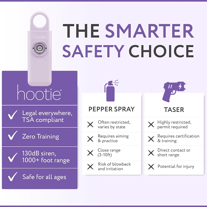 Personal Safety Alarm for Women, Men and Kids — 130dB Personal Alarm Keychain, Pull Pin Safety Alarm Keychain with Strobe Light, Self-Defense Alarm for Campus, Travel and Running — Lavender | Pull Pin Activation, Strobe Light, No Charging, CR2032 Batte... - Image 5