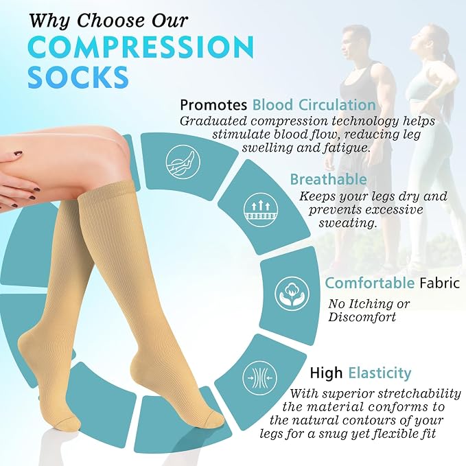 Compression Socks for Women & Men 6 Pairs | 20-30 mmHg Breathable & Moisture-Wicking Comfortable & Skin-Friendly Knee High Support Socks for Nurse, Travel, Pregnancy - Image 2
