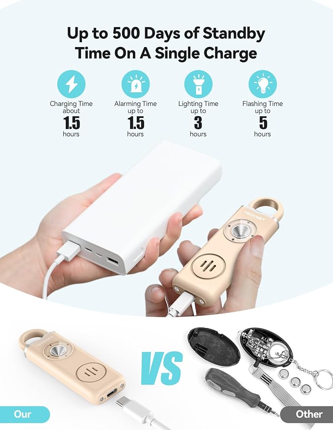 TECKNET Rechargeable Personal Safety Alarm for Women, 130dB Self Defense Keychain Alarm with SOS Strobe Light, Low Battery Notice, Personal Alarm Loud Siren Safety Keychain for Girls Kids Elderly - Image 5