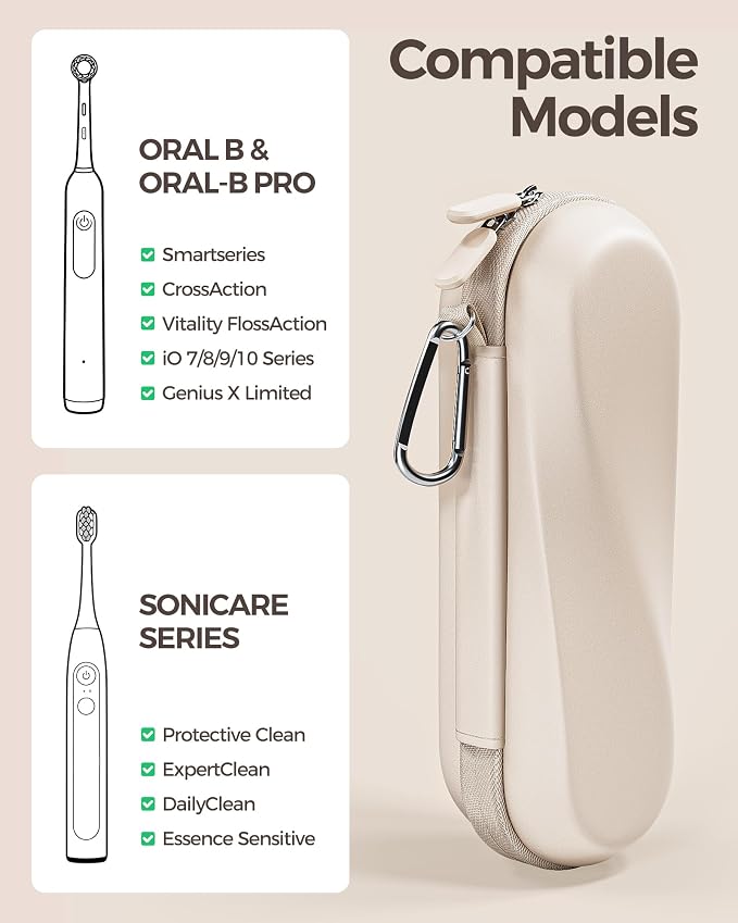 ProCase Electric Toothbrush Travel Case for Oral-B & Philips Sonicare -L | Hard Travel Case for Oral-B 1000/1500/5000/7000/9600 & iO 7/8/9, Philips Sonicare 4100/5100/5300, Fits Full-Size Brushes - Image 2