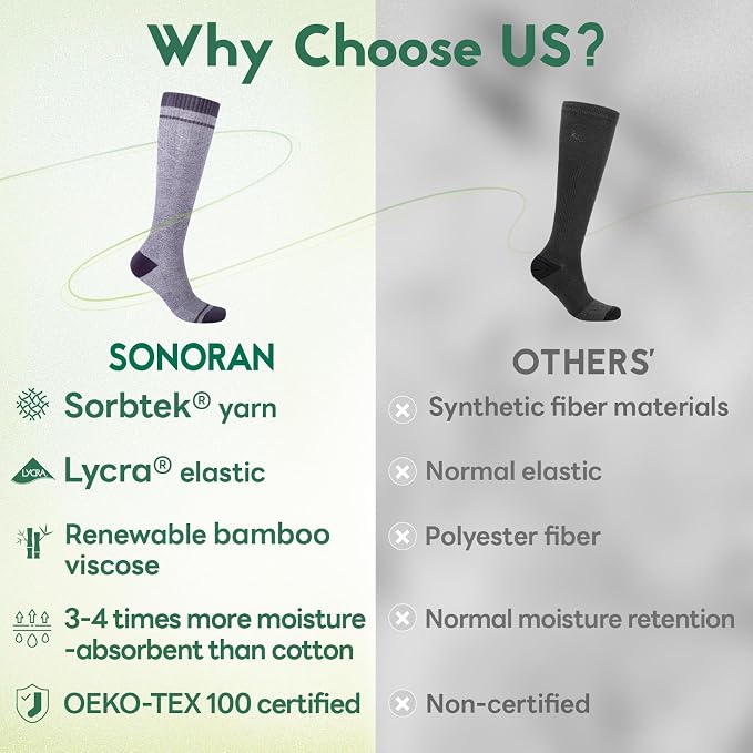Compression Socks Women & Men, 15-20 mmHg Bamboo Viscose Knee High Soft Support for Flying Travel Daily - Image 2