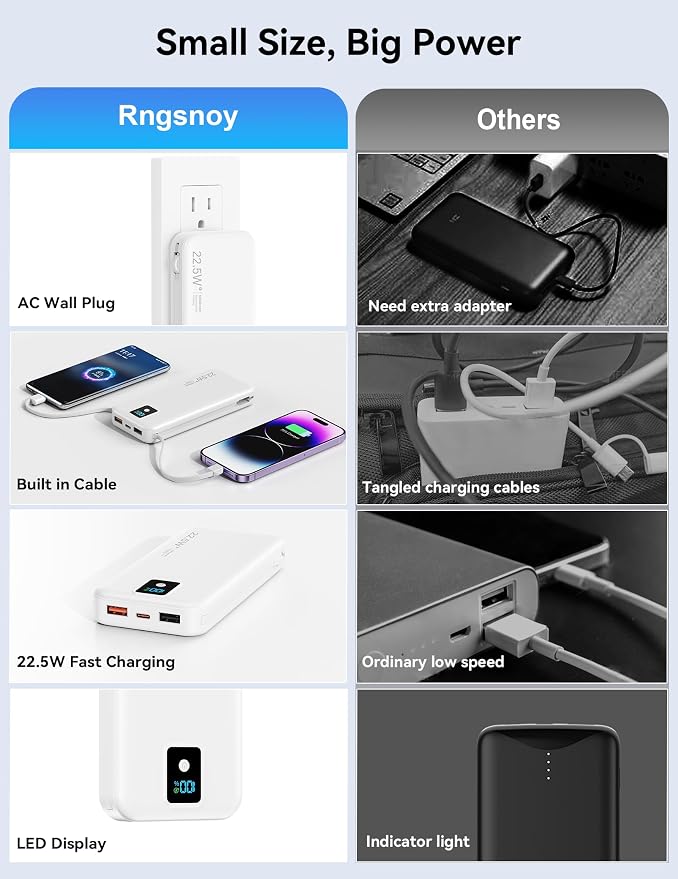 Portable Charger 12000mAh 22.5W w/Built-in Cable & Wall Plug White | 22.5W fast charging, LED display, Charging 5 devices at once, Pass through charging, TSA approved, Compatible with iPhone - Image 3