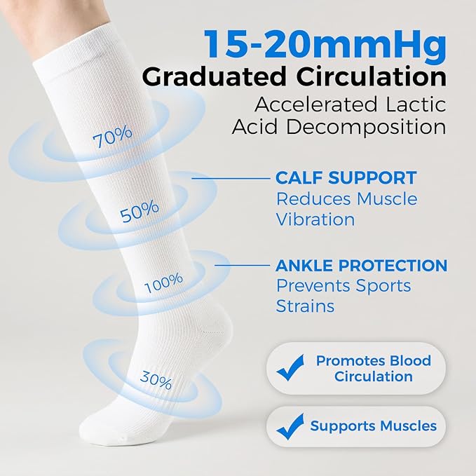 Compression Socks for Women & Men 15-20 mmHg, Knee High, 3 Pairs | Graduated Compression, Supports Circulation, Ideal for Nurses, Pregnancy, Travel, Flights, Running & Athletic Edema - Image 4