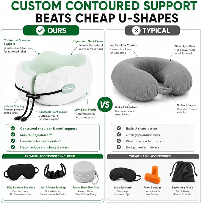 Memory Foam Travel Neck Pillow for Airplane Travel, Head and Chin Support, Adjustable Strap, Washable Cover, Carry Case - Image 4