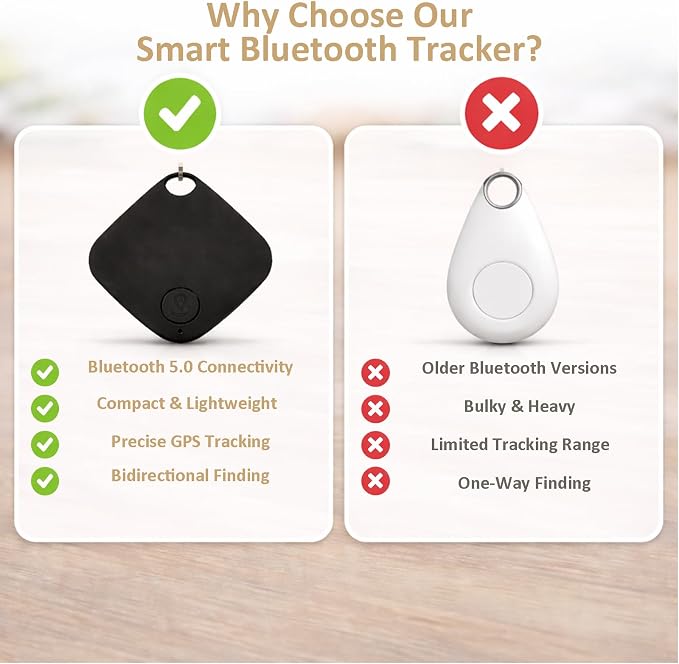 GPS Tracker, Bluetooth Smart Tracker Tag for Android and iOS, for Keys, Wallets, Pets, Luggage, and Remote Controls - Easily Find All Your Items - Image 3