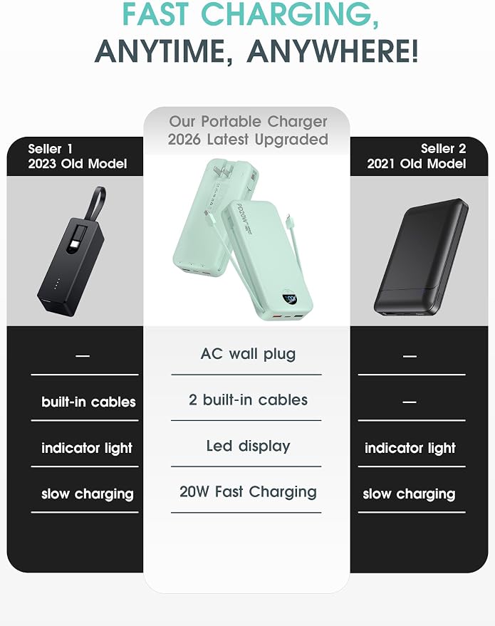 citicr Portable Charger 20000mAh PD20W w/Built-in Cables & Wall Plug Green | High capacity, Fast charging, Built-in wall plug, LED display, Charge 5 devices at once, Pass through charging, TSA approved - Image 2