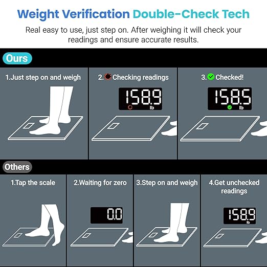 Etekcity Digital Bathroom Scale for Body Weight, Most Accurate to 0.05lb | 400 lbs Capacity, Bright LED Display with Large Clear Numbers, Upgraded Safe Quality for Elderly Home Use - Image 2
