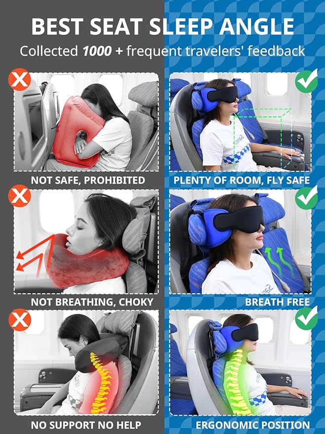 SARISUN Travel Pillow for Airplanes Sleep, Seat Strap for Stable Support | Airplane Pillow Head Strap with 3D Eye Mask, Stop Bobblehead, 360° Headrest Support for Long Flight Road Trip, Blue - Image 3