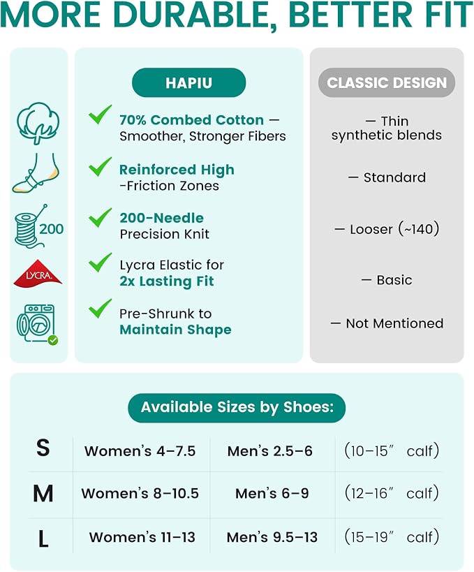 HAPIU 20-30mmHg Cotton Compression Socks for Women Men, Graduated Knee High Support Socks for Travel, Flight, Nurse - Image 6