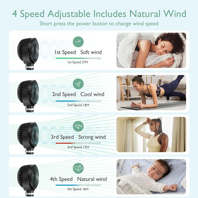 Momcozy 8000mAh Portable Stroller Fan | 27H Ultra-long Battery Life | Detachable 4 Speed 360°Rotate | 2 Modes LED Night Light, USB Rechargeable Handheld Cooling Fan for Travel, Car Seat, Bedroom - Image 3