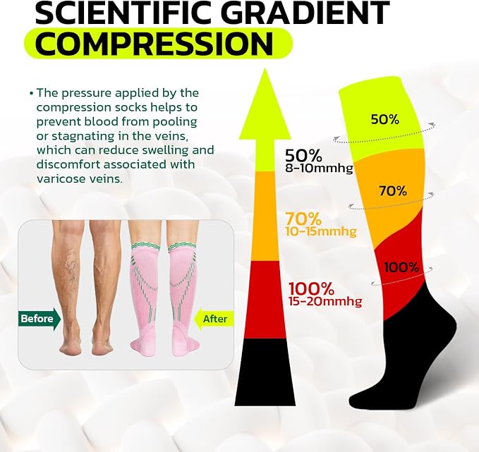AOFIT Graduated Compression Socks for Women Travel Flight Nurses Dr Scholls Airplane 15-20 mmhg - Image 5