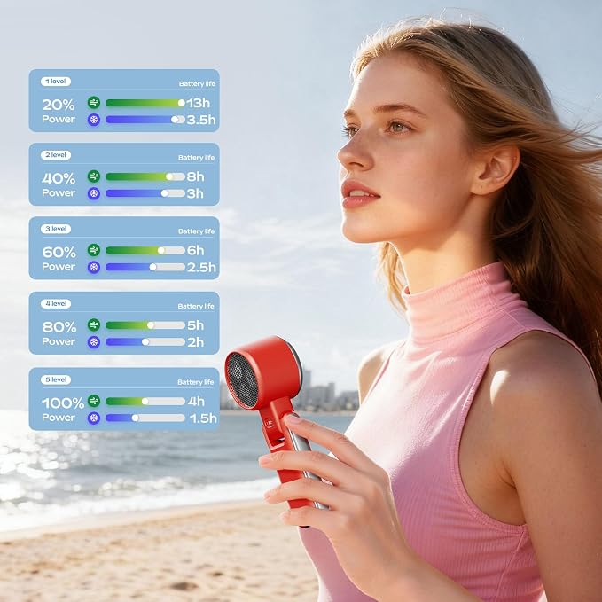 SHEWIND Portable Handheld Fan with Ice Cooling - 5 Gear High Speed Turbo Personal Fan Rechargeable, Up to 13 Hrs, Mini Hand Fans for Travel Essentials, Beach Vacation, Gifts for Women, Men (Red) - Image 4
