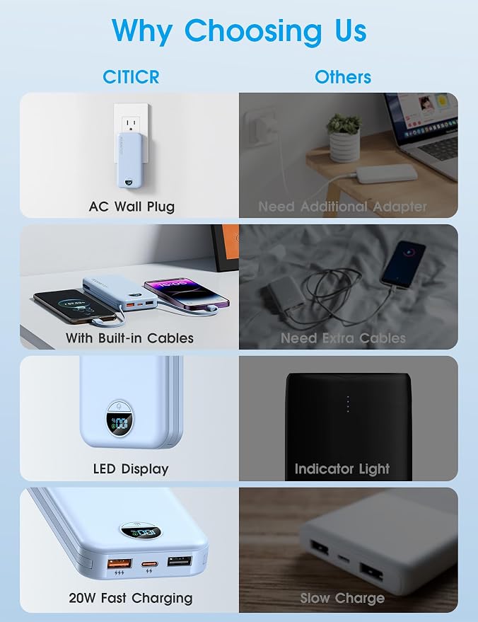 citicr Portable Charger 10000mAh PD20W w/Built-in Cables & Wall Plug Blue | Fast charging, Built-in wall plug, LED display, Charge 5 devices at once, Pass through charging, TSA approved, Pocket size - Image 3