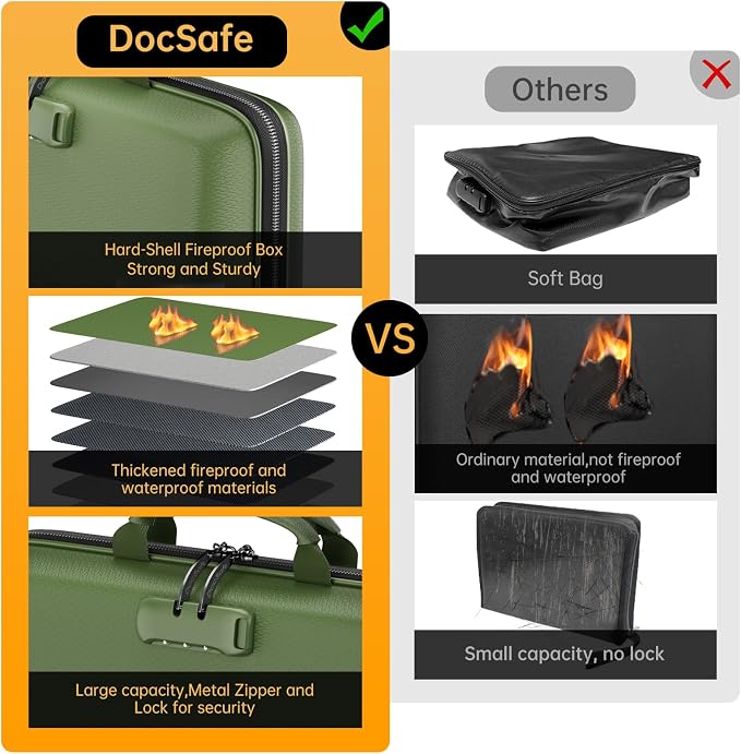 DocSafe Fireproof File Organizer with Lock, Hard-Shell Case Fireproof Document Box with 13 Pocket Accordion File Folder, Portable Home Office Travel Safe Storage for Important Documents Laptop Green - Image 3