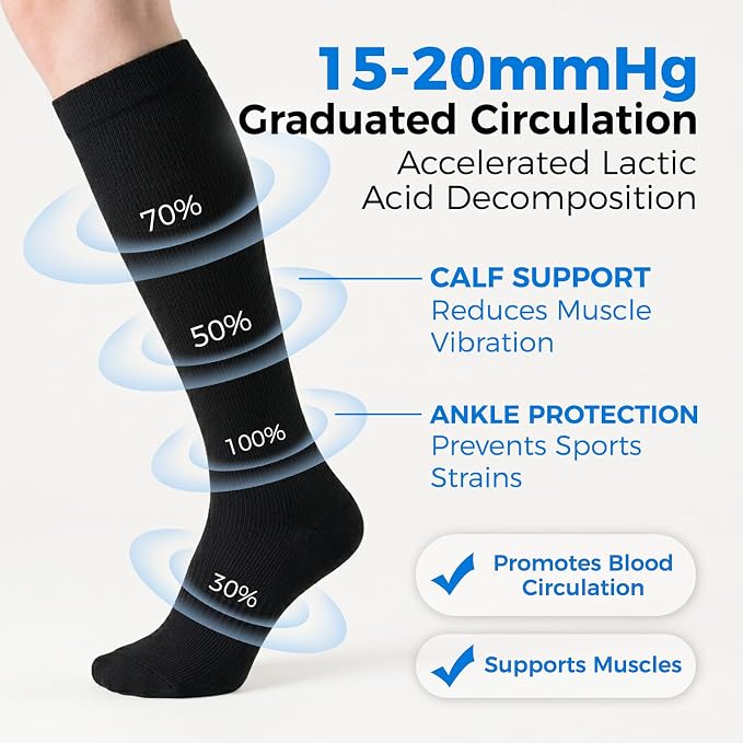 Compression Socks for Women & Men 15-20 mmHg, Knee High, 3 Pairs | Graduated Compression, Supports Circulation, Ideal for Nurses, Pregnancy, Travel, Flights, Running & Athletic Edema - Image 5