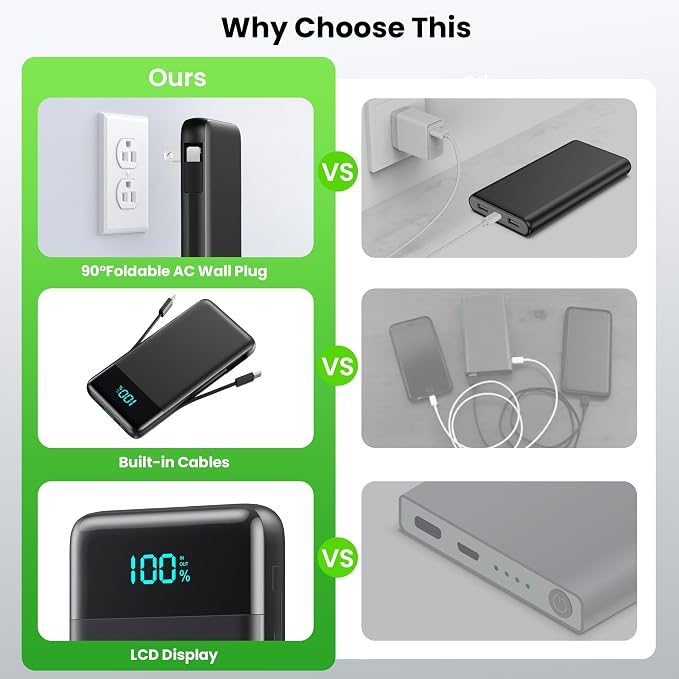 Portable Charger with Built-in AC Plug and Cables,13800mAh All in One USB C Fast Charging Power Bank,Travel Essentials Portable Phone Charger Battery Pack for iPhone 17/16/15/14/13,Galaxy,Android etc - Image 4