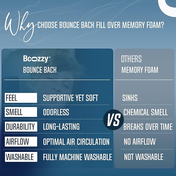 BCOZZY Travel Neck Pillow for Airplane – Patented Double Support for Head, Neck, and Chin. Best for Long Flights, Plane Sleeping, and Car Rides. Adjustable Size. Washable. Carry Bag. Large, Leopard - Image 5
