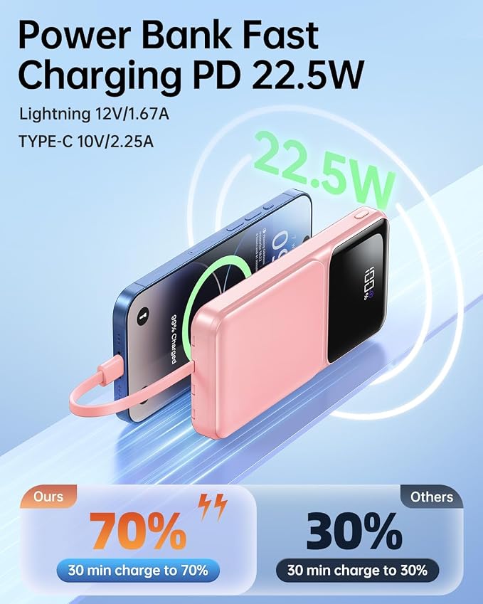Portable Charger with Built in Cable 20000mAh Fast Charging | Power Bank USB C Slim 22.5W LED Display Battery Pack 5 Outputs & 3 Inputs for Travel Essentials iPhone Samsung Phones Pink - Image 4