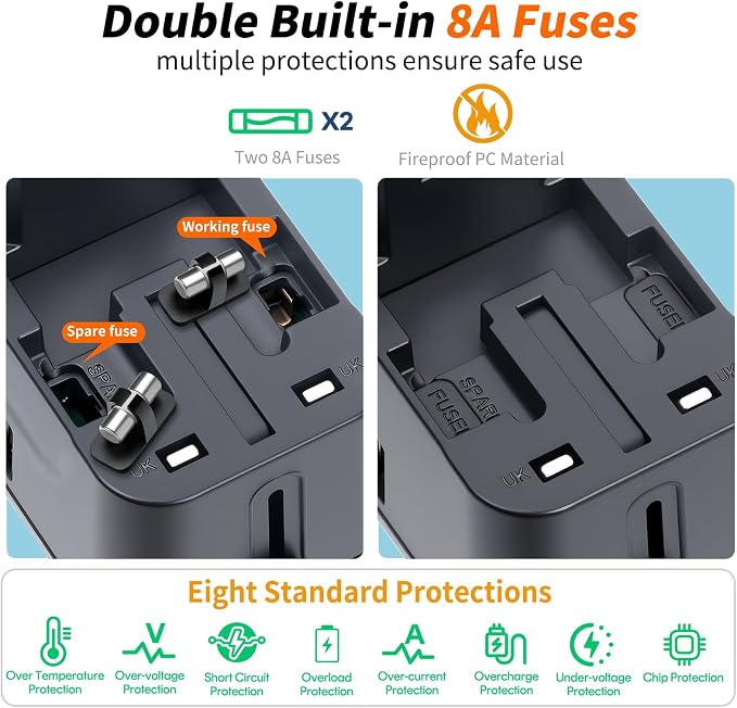 Universal Travel Adapter Fast Charger Worldwide Plug Adapter 4 Ports | 2 USB C PD3.0 & 2 USB-A Quick Charge, All in One International Power Adaptor, GaN Smart Wall Charger for Phone Laptop, 20W - Image 6