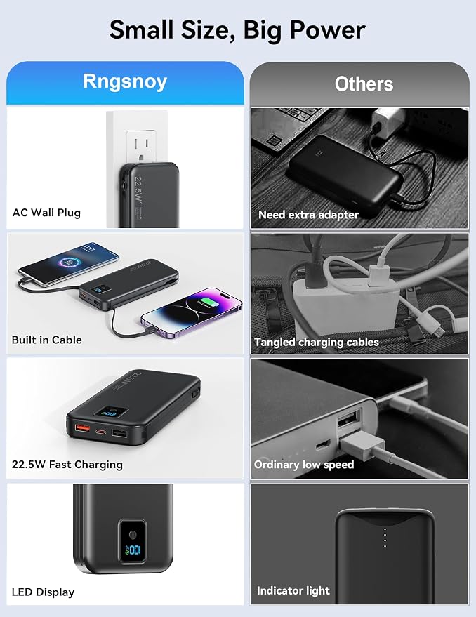Portable Charger 12000mAh 22.5W w/Built-in Cable & Wall Plug Black | 22.5W fast charging, LED display, Charging 5 devices at once, Pass through charging, TSA approved, Compatible with iPhone - Image 3