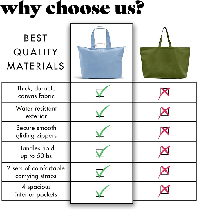 Fit & Fresh All The Things XL Beach Bag for Women, Oversized Travel Tote | Zip Closure, 3 Interior Pockets, 1 Large Zip Pocket, Dual Carry Handles, Canvas Weekender - Pool, College, Laundry, Groceries - Image 6