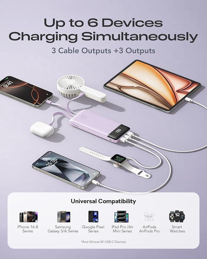Orfeika 20000mAh Power Bank, Portable Charger with 4 Built-in Cables | 20W PD USB C Fast Charging,6 Outputs,LED Display,Flight-Safe,Travel Essentials Battery Pack for iPhone, Galaxy, iPad & More - Image 4