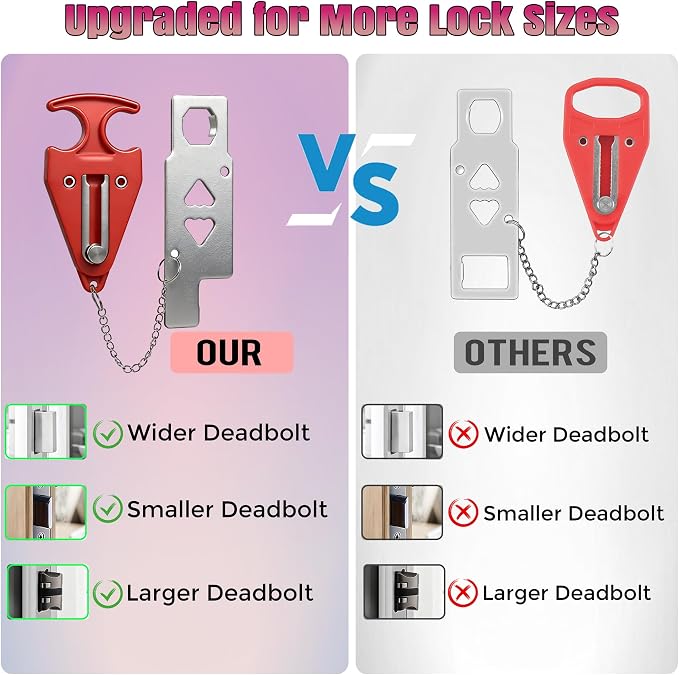Portable Door Lock, Travel Door Lock for Hotel, Apartment, Dorm & Home – Extra Security Door Stoppers, Hotel Safety Devices for Travel Privacy Protection 3PK Red - Image 3