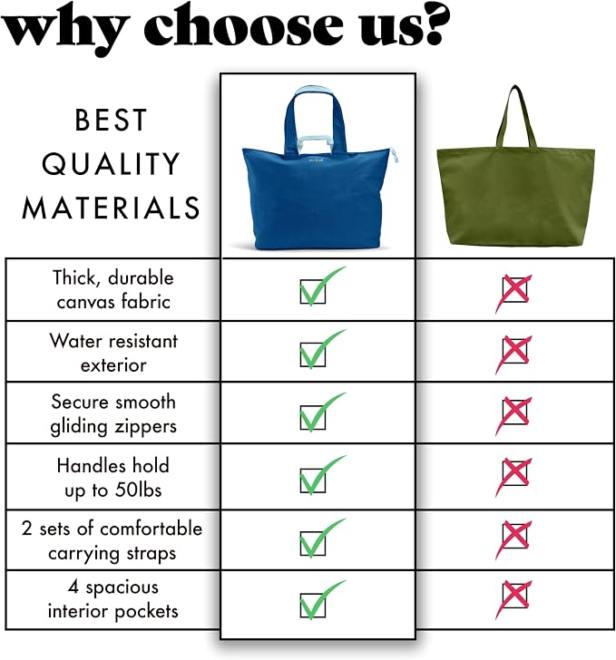 Fit & Fresh All The Things XL Beach Bag for Women, Oversized Travel Tote | Zip Closure, 3 Interior Pockets, 1 Large Zip Pocket, Dual Carry Handles, Canvas Weekender - Pool, College, Laundry, Groceries - Image 6