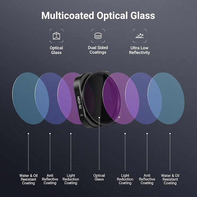 NEEWER Variable ND Filter Compatible with Insta360 Ace Pro Insta 360 Ace Pro 2, ND2-32 Action Camera Lens Accessories, NOT Compatible with Updated Version Redesigned Round Octagonal Lens Guard, FL-C23 - Image 5