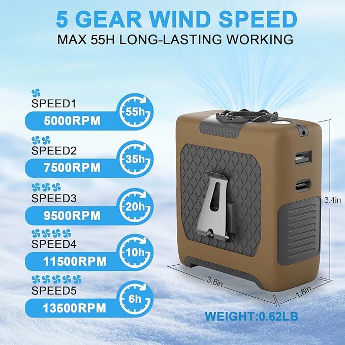 FANSYJKJ Portable Waist Fan Personal Fan | Cooling Body,Clip Belt Shirt Fans For Outdoor,5 Speed,Max 55H Runtime,Low Noise - Image 4