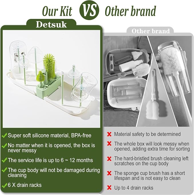 Travel Baby Bottle Cleaner Kit, 6-in-1 Brush Set for Bottles & Pumps | Compact Bottle Brush Set for Infant Feeding • Compact Travel Case • Bottles & Breast Pump Parts • BPA Free • On-the-Go - Image 2