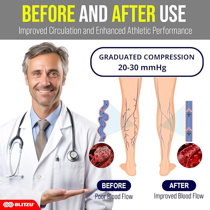BLITZU Compression Socks for Women and Men 20-30mmHg-Circulation Support | Graduated Pressure, Leg Swelling & Pain Relief, Breathable, Everyday Wear, Running, Nurses, Shin Splints, Flight, Travel - Image 4