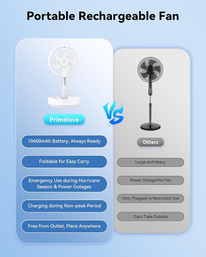 Portable Oscillating Travel Fan, 10400mAh Rechargeable Battery with Remote | Foldable, Floor Table Desk Fan ,8H Timer, 4 Speed Settings Pedestal Fan for Home Bedroom Sleeping Camping Cruise, White 8" - Image 3